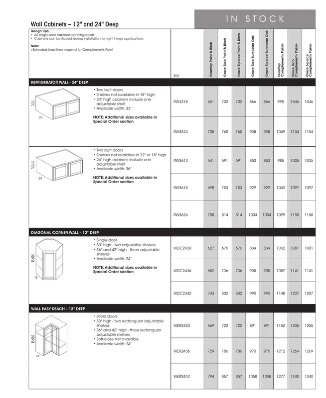 Wolf Classic Impact Series Cabinet Catalog - Page 31