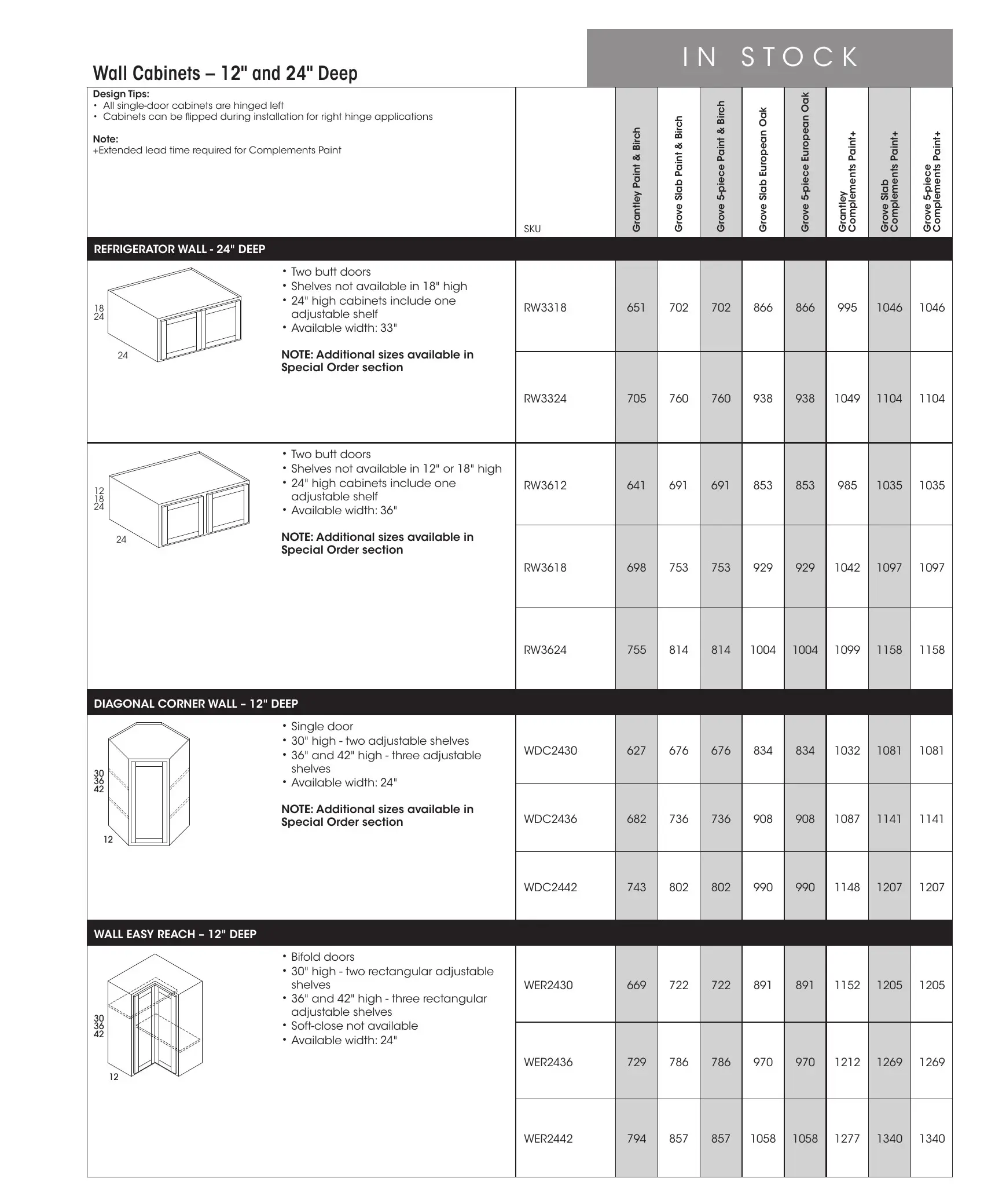 Wolf Classic Impact Series page 31