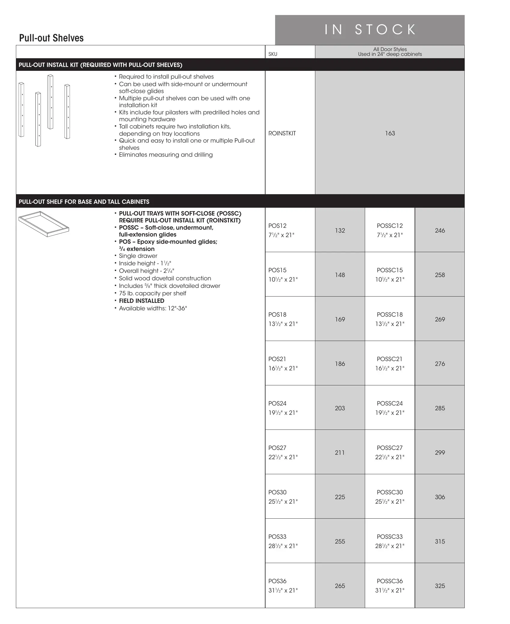 Wolf Classic Impact Series page 38