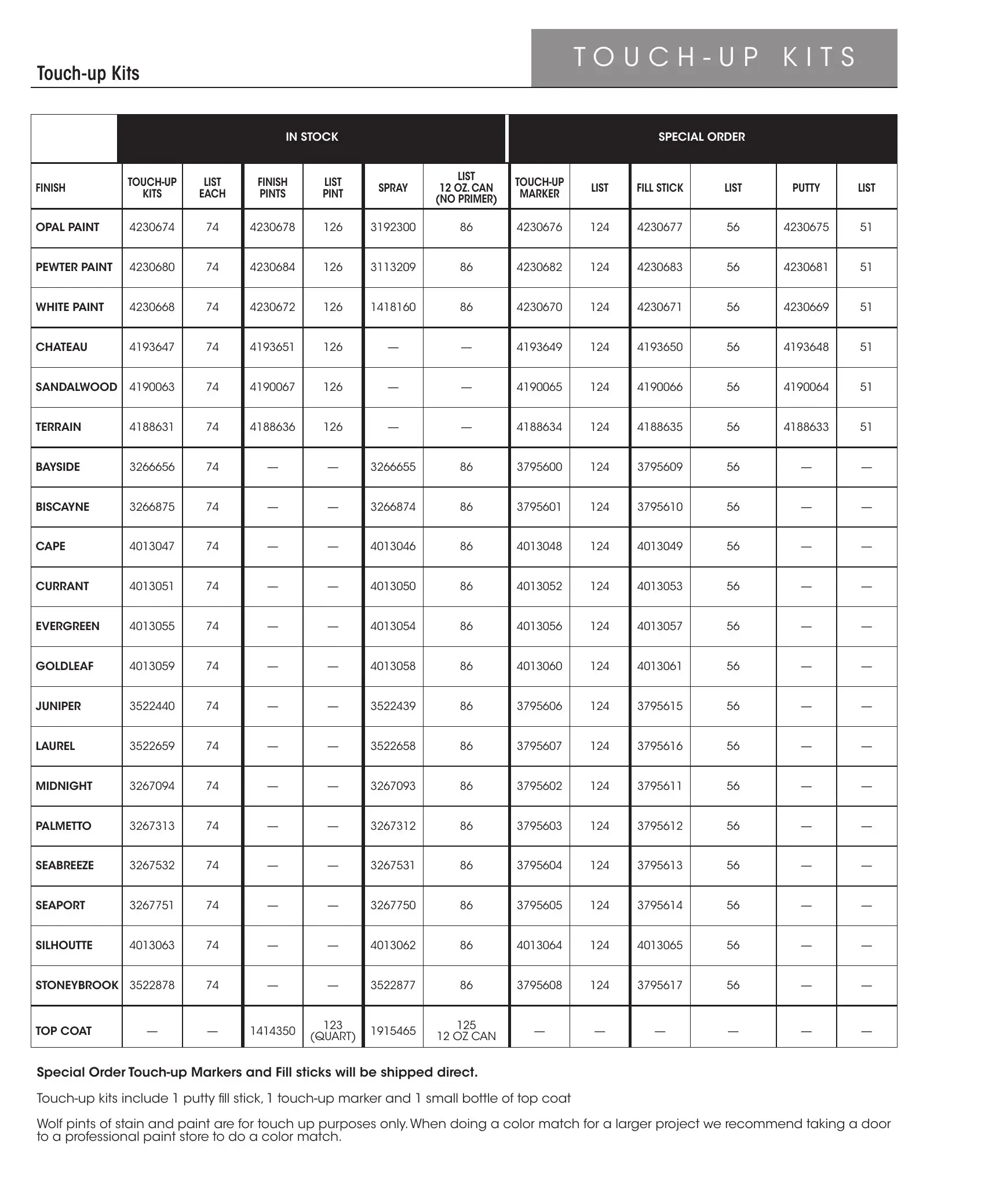 Wolf Classic Impact Series page 52