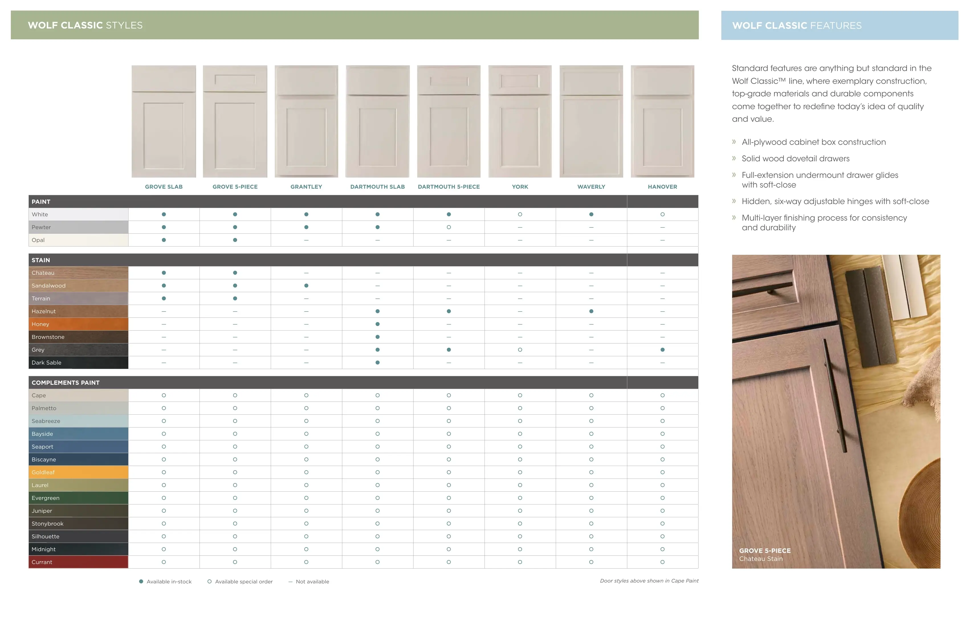 Wolf Kitchen & Bath Cabinetry page 8
